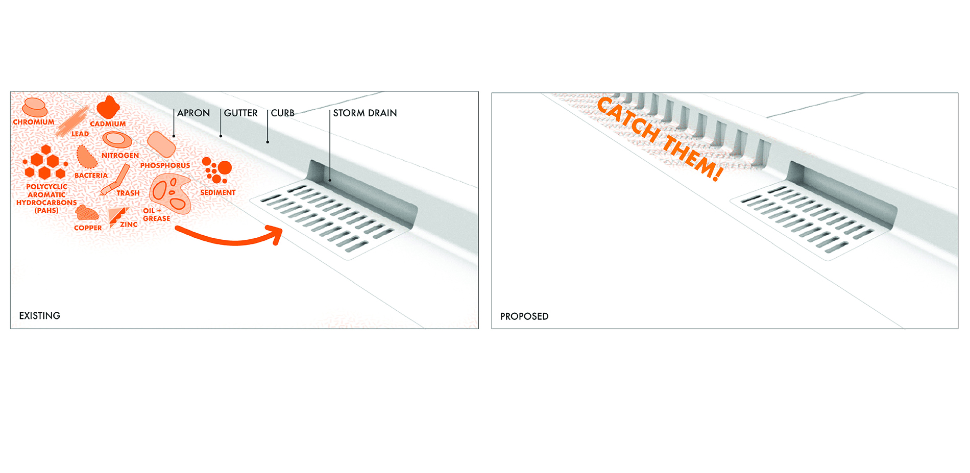 Current and Proposed Curb, Gutter, and Apron